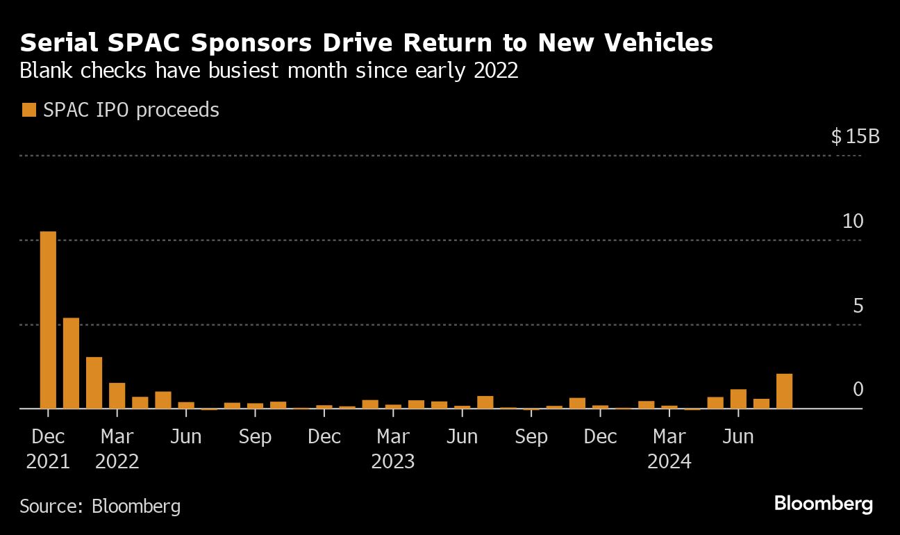 Lutnick Leads Sponsors Boosting SPACs to Biggest Month Since 2022