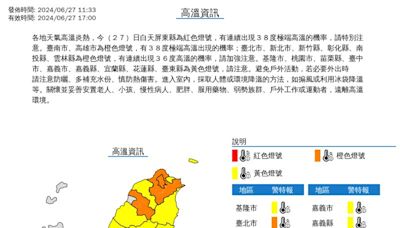 一圖看高溫有多驚人！台灣本島成烤地瓜 只有「新竹市」沒亮高溫燈號