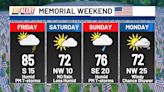 Local meteorologists predict good cookout weather for Memorial Day despite weekend storms
