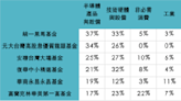 鉅亨投資雷達》高人氣台股基金比一比