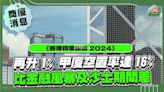 甲廈空置率高達16% ！比金融風暴及沙士期間差！