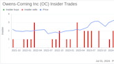 Insider Sale: EVP & CFO Todd Fister Sells 3,000 Shares of Owens-Corning Inc (OC)