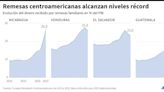 Nicaragua recibe USD 1.140 millones en remesas en primer trimestre