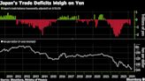 Doubts Over Intervention After Yellen Spurs Weak Yen Bets