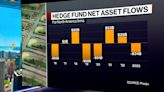 Hedge Funds Bound to Disappoint: Kaissar