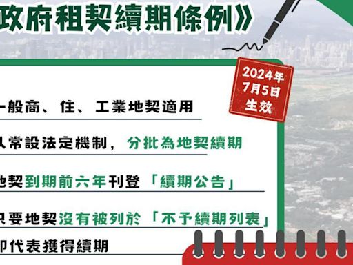 政府租契續期條例生效 多個商會表示歡迎認為將減少繁複手續程序 | am730