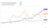 Prediction: 2 Stocks That Could Trounce the Market