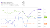 Visa vs. American Express: Which Stock Is a Better Buy Today?