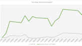 Rampant Insider Buying Confirms This Market Rally Is the ‘Real Deal’