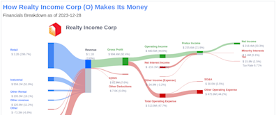 Realty Income Corp's Dividend Analysis