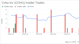Insider Sale: Director Steven Bilodeau Sells Shares of Cohu Inc (COHU)