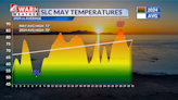 That’s a wrap! Here are the May weather stats