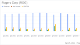 Rogers Corp (ROG) Q1 2024 Earnings: Surpasses Revenue Forecasts, Misses EPS Expectations