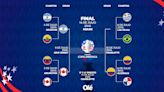 La llave de Copa América: cómo van quedando las semis y cuándo se juegan