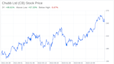 Decoding Chubb Ltd (CB): A Strategic SWOT Insight