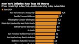 Inflation Cools in Swing States Crucial for US Presidential Vote