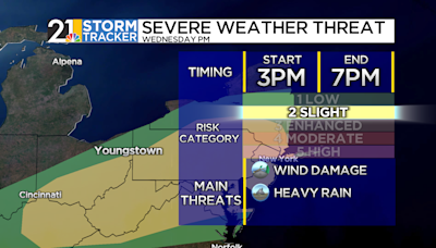 A round of active weather on the way Wednesday