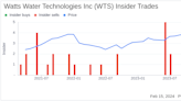 Watts Water Technologies Inc Insider Sells Company Shares