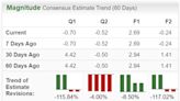 Bear of the Day: Howard Hughes Holdings (HHH)