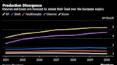 Exxon and Chevron Output Booms in World’s Hottest Oil Patches