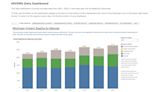 Michigan launches dashboard for data about violent deaths