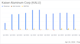 Kaiser Aluminum Corp (KALU) Surpasses Q1 Earnings and Revenue Estimates