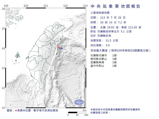 快訊/10分鐘連2震！花蓮10:14發生規模3.9地震 台北超有感