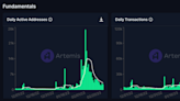 Layer 1 Blockchain Canto’s Daily Active Addresses and Transactions Dips 89% in February