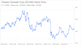 Decoding Charles Schwab Corp (SCHW): A Strategic SWOT Insight