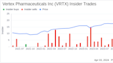 Insider Sell: SVP & Chief Accounting Officer Kristen Ambrose Sells Shares of Vertex ...