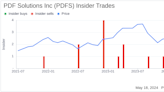 Insider Sale: EVP, Finance and CFO Adnan Raza Sells 27,494 Shares of PDF Solutions Inc (PDFS)