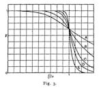 Butterworth filter