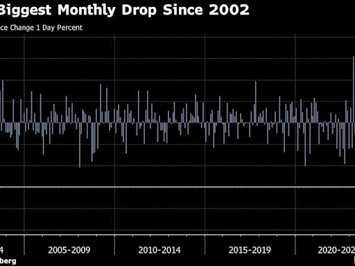 Intel Shares Suffer Worst Month in Decades