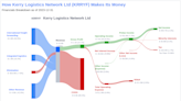 Kerry Logistics Network Ltd's Dividend Analysis