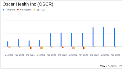 Oscar Health Inc (OSCR) Surpasses Analyst Revenue Forecasts with Strong Q1 2024 Performance