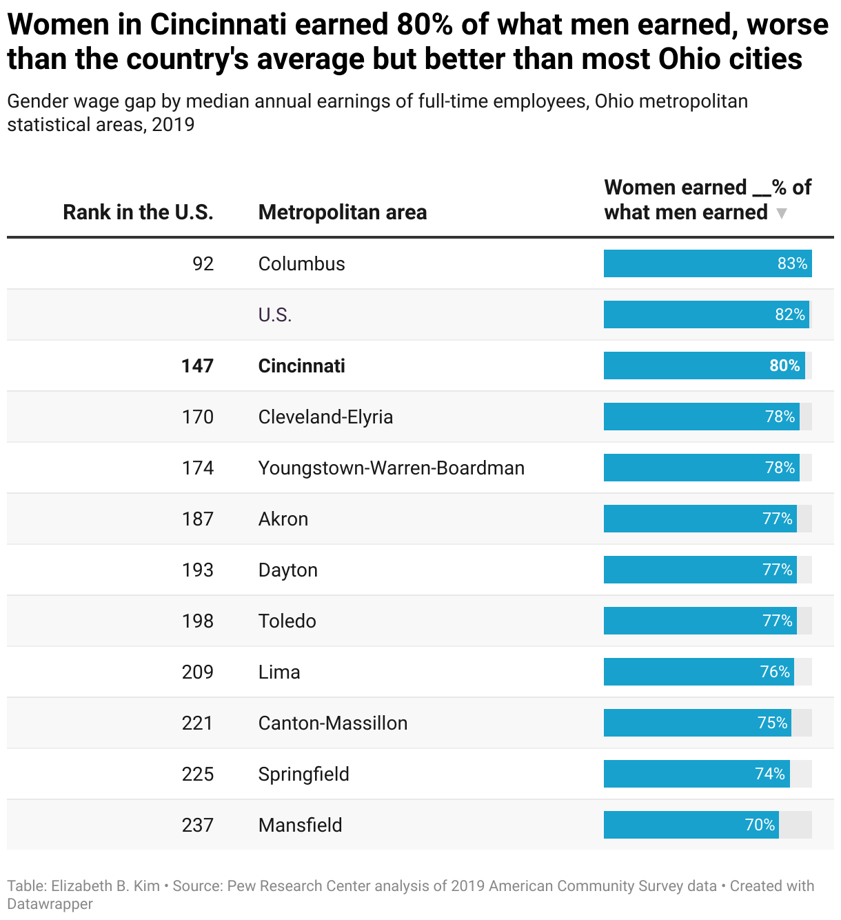 Cincinnati scores a visit from Megan Rapinoe, leading the charge for equal pay