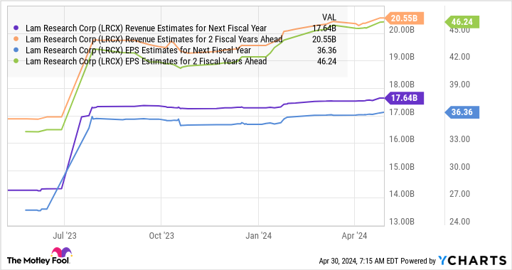 1 Hot Nasdaq Stock to Buy Hand Over Fist Before It Soars at Least 25% Thanks to the Artificial Intelligence (AI) Boom