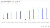 Inari Medical Inc (NARI) Q1 2024 Earnings: Surpasses Revenue Estimates Amidst Rising Operating ...