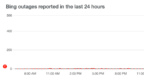 Bing Search back online after 5-hour outage