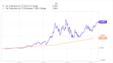 Got $1,000? 2 Top Growth Stocks to Buy That Could Double Your Money.