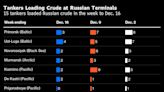 Russia's Oil Exports Collapsed Since G-7 Sanctions Began