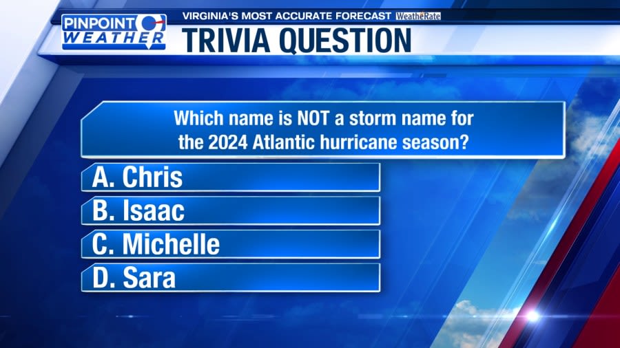 WFXR Weather Trivia: 2024 Atlantic hurricane names