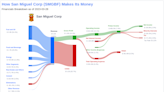 San Miguel Corp's Dividend Analysis