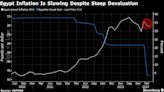 Egypt Keeps Interest Rate at Record High Even as Inflation Slows