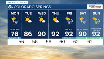 Colorado Springs weather: Calmer, drier, cooler and hazy on Monday