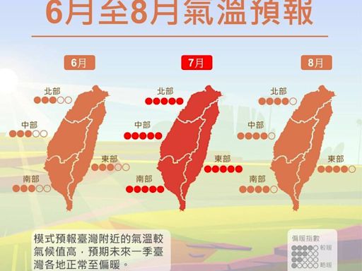 未來一季全台偏暖、雨量「正常到偏少」