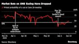 Cryptic Swiss Central Bank Prompts a Pullback in Rate-Cut Bets