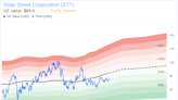 Insider Sale: Vice Chairman and CFO Eric Aboaf Sells 12,000 Shares of State Street Corporation (STT)