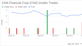 Insider Sale: EVP & CAO Daniel Franzetti Sells 23,301 Shares of CNA Financial Corp (CNA)