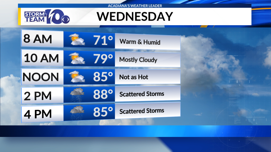 More Storms Today but Not as Hot in Acadiana